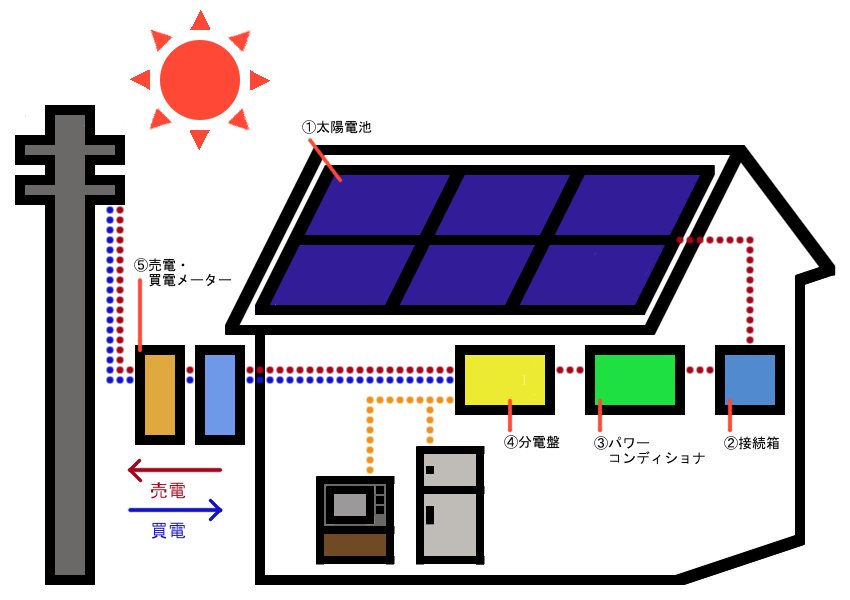 solar